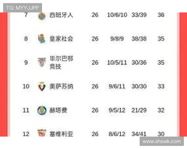 西甲历年赛季积分榜大盘点